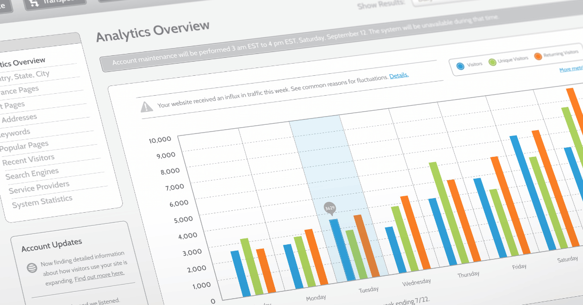 Web Analytics